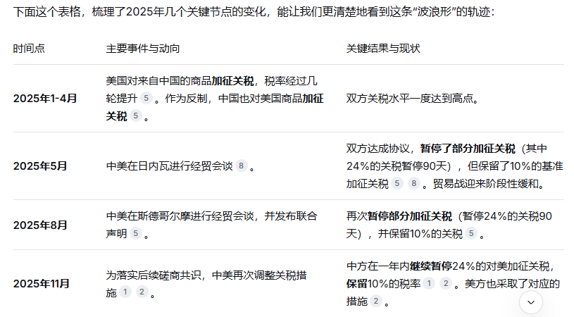 往后的外贸，做好打持久战的准备